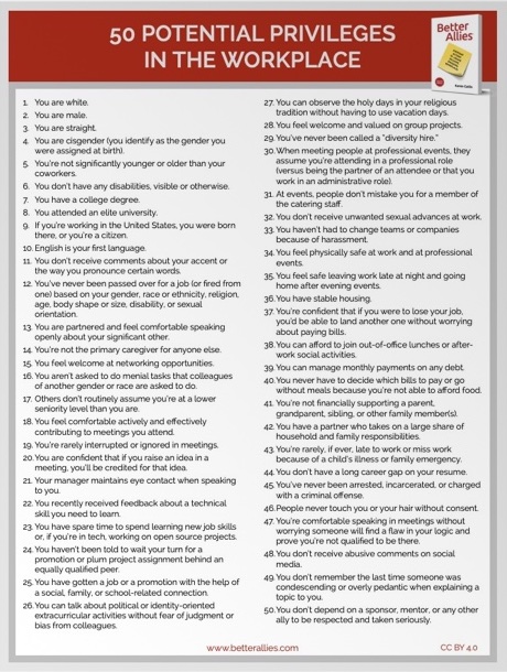 Thumbnail of a one-pager titled 50 Potential Privileges in the Workplace